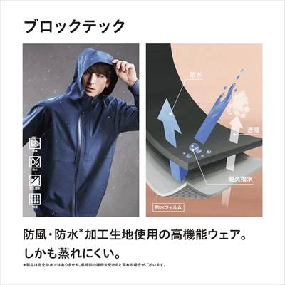 ユニクロの2021年秋冬・新作モデルのブロックテックパーカ(3Dカット)