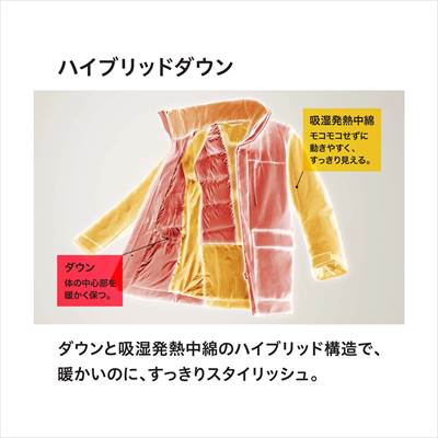 ユニクロのハイブリッドダウンパーカ(2021年秋冬モデル)
