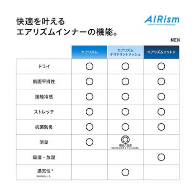 2023春夏新作】ユニクロのエアリズムVネックT（半袖）｜Yシャツと相性