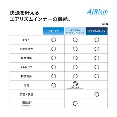 ユニクロのメンズ2023年春夏新作・エアリズムデオドラントメッシュクルーネックTシャツ（半袖）