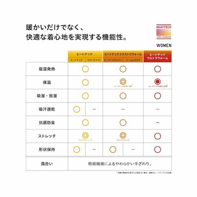 ユニクロのレディース2023年秋冬新作・ヒートテックブラUネックT（8分袖）