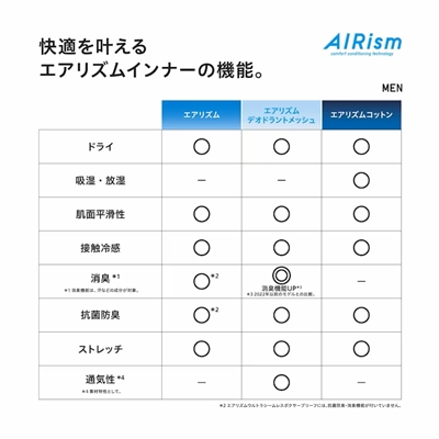 ユニクロのメンズ（男女兼用）2024年春夏新作・エアリズムコットンボーダークルーネックT（半袖）